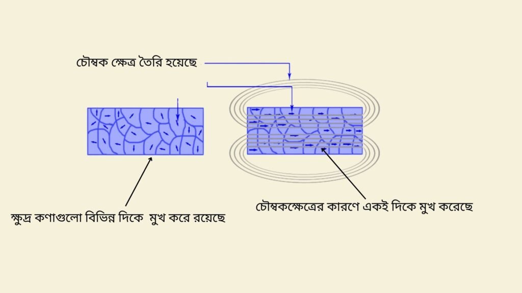 Electromagnet